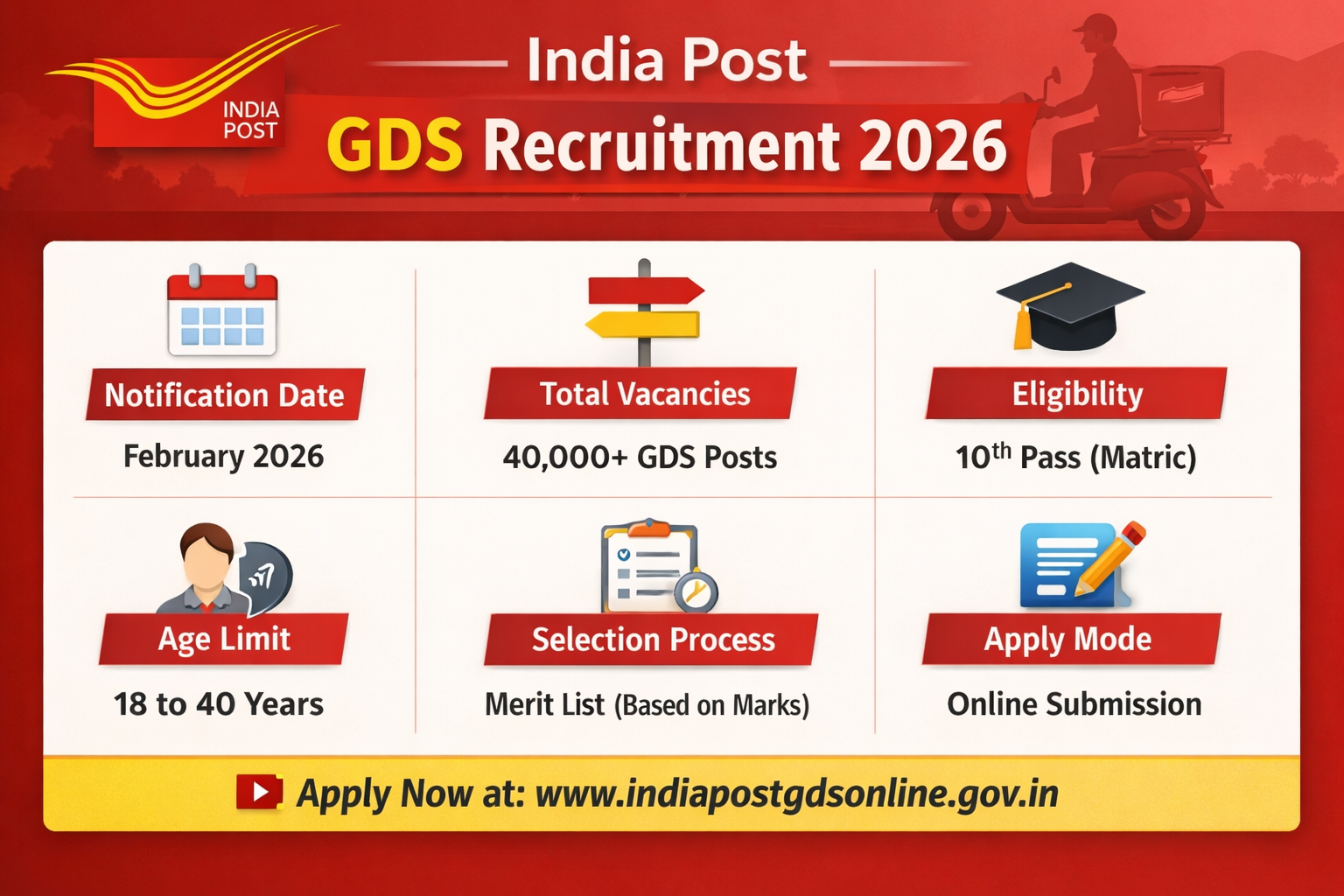 gds_recruitment_post_office_3mxwjaum78.png